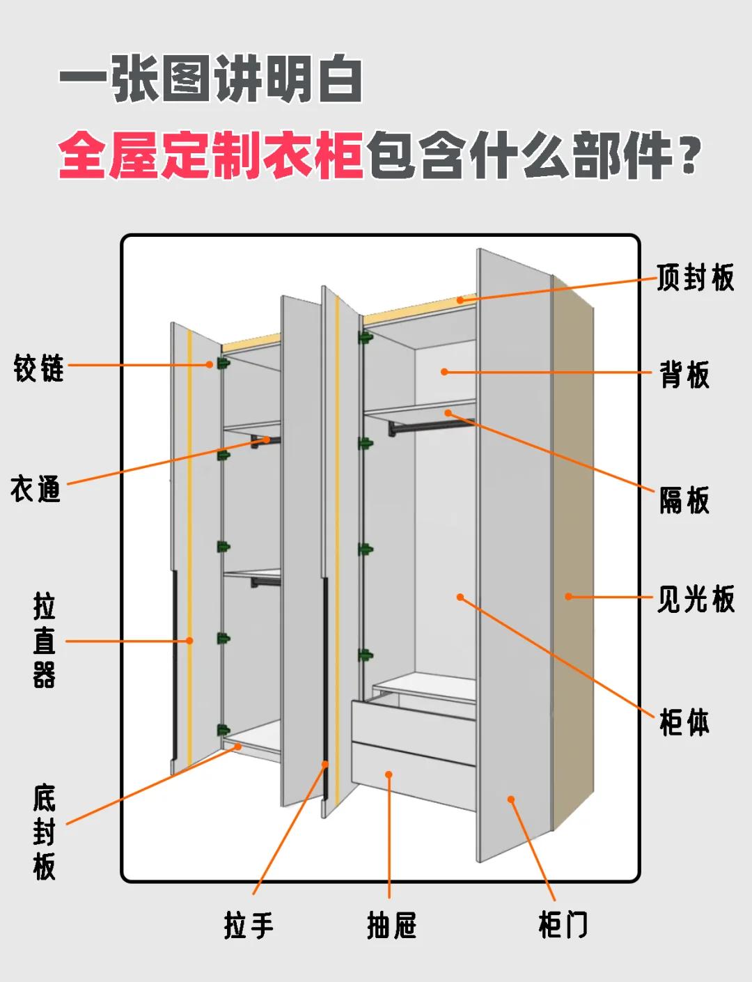 装修全包包括哪些项目包括衣柜吗