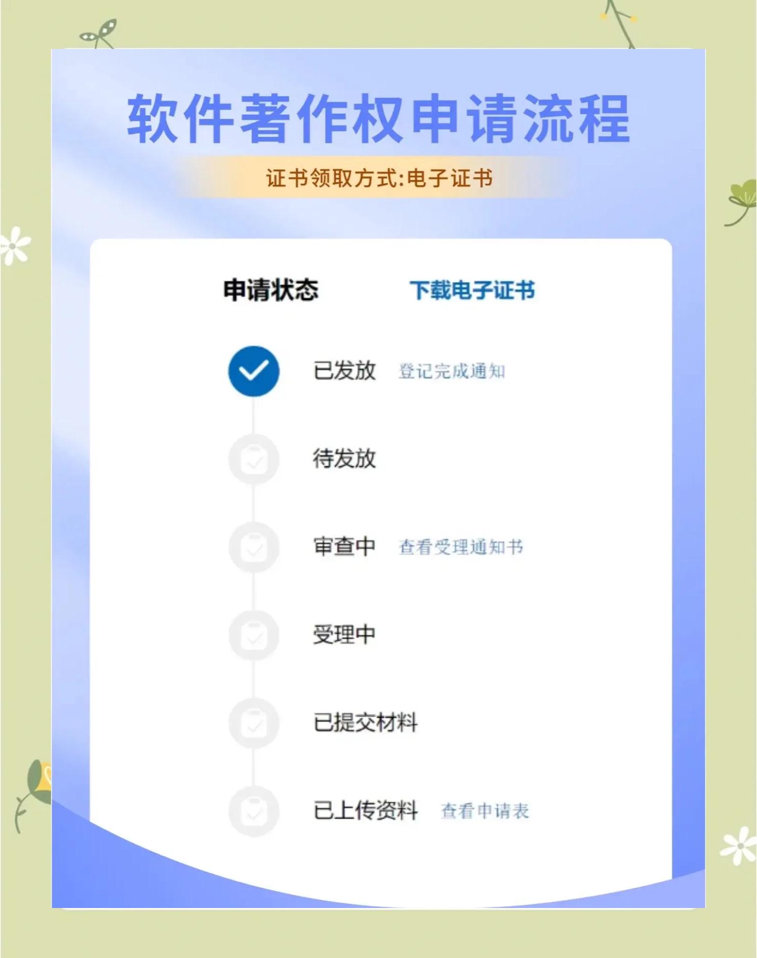 软著是什么,个人和企业为什么要申请软著?申请流程