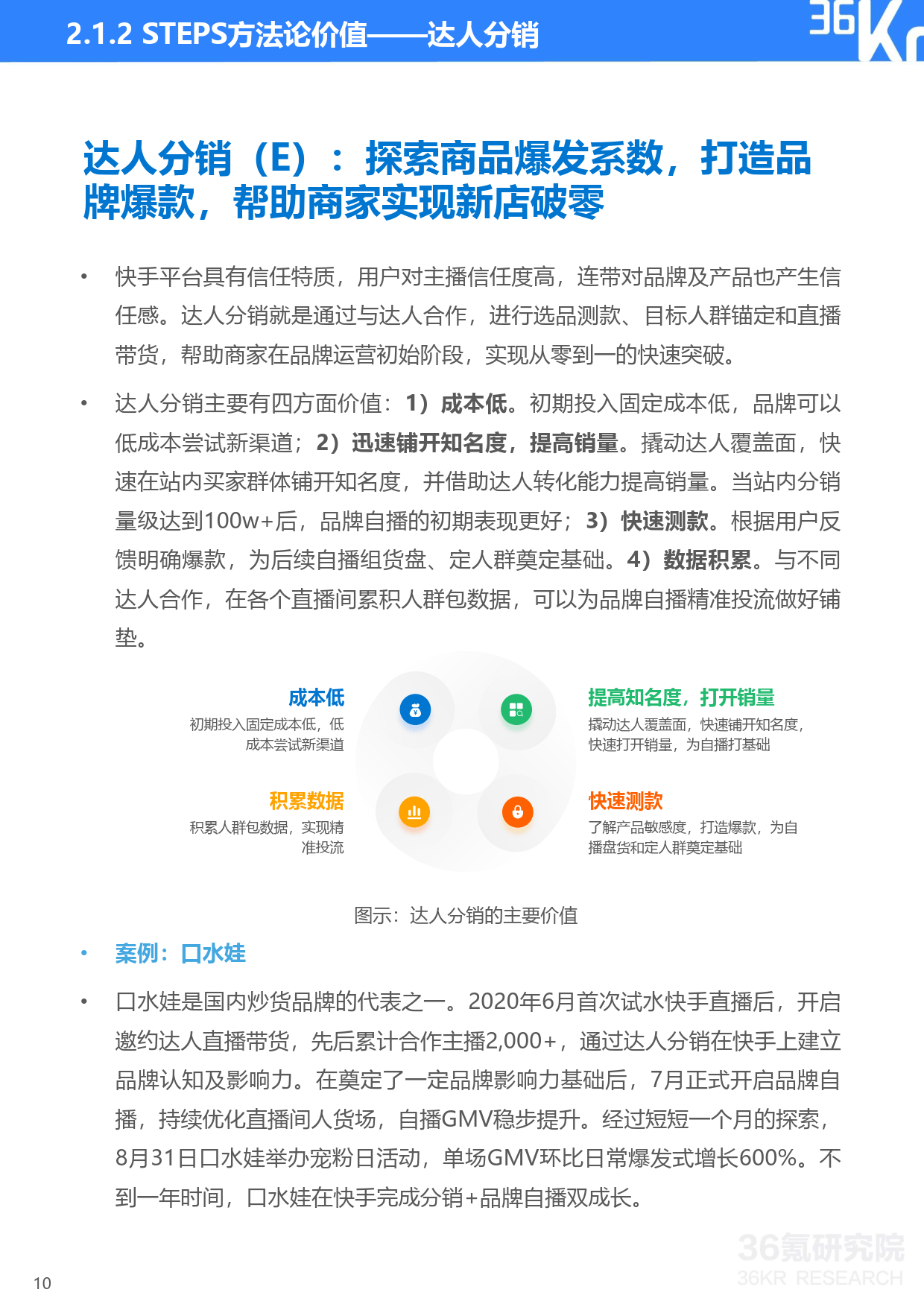 快手电商中成人用品类目如何入驻开店?今年方法论视频