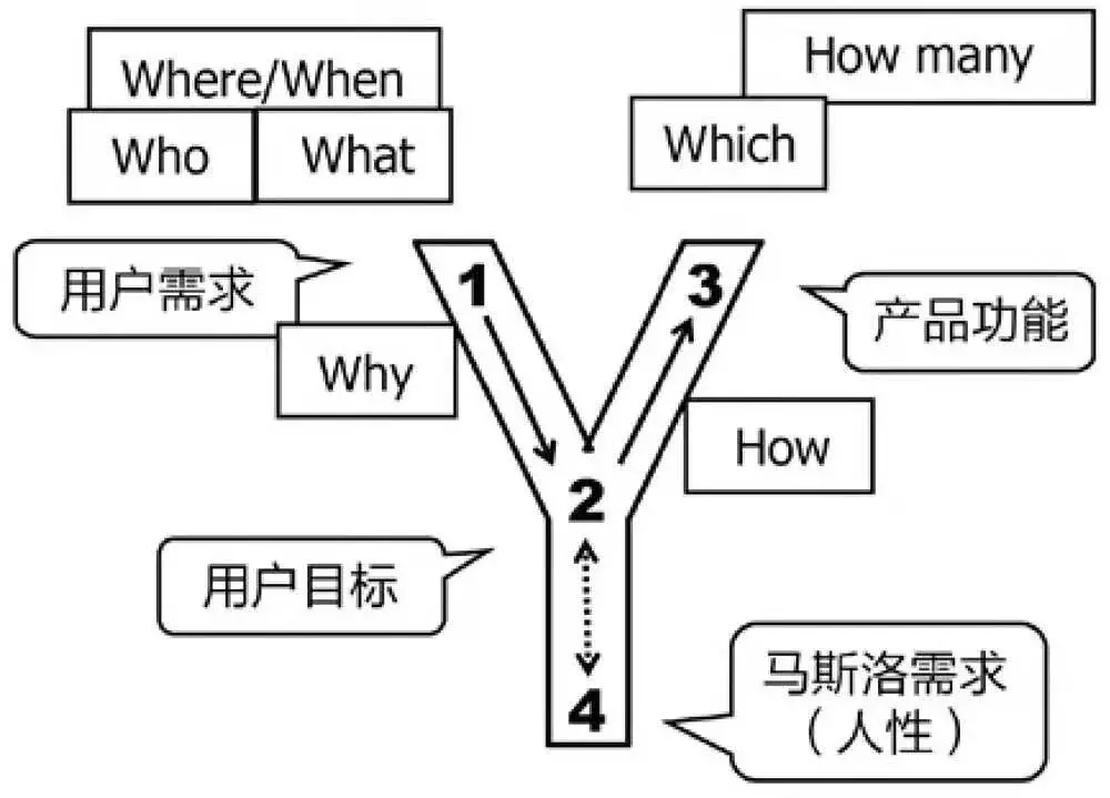 可靠性测试单应力的艾林(Eyring)模型是什么