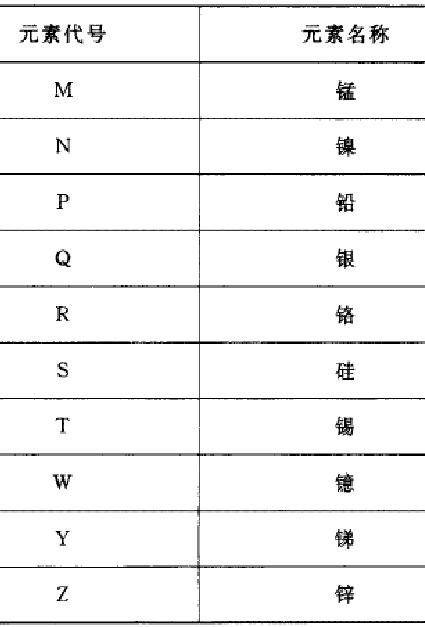 AZ91D镁合金性能AZ91D镁合金AZ91D镁合金