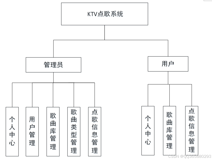 智能点歌KTV系统系统搭建(平台,现成系统,软件)视频