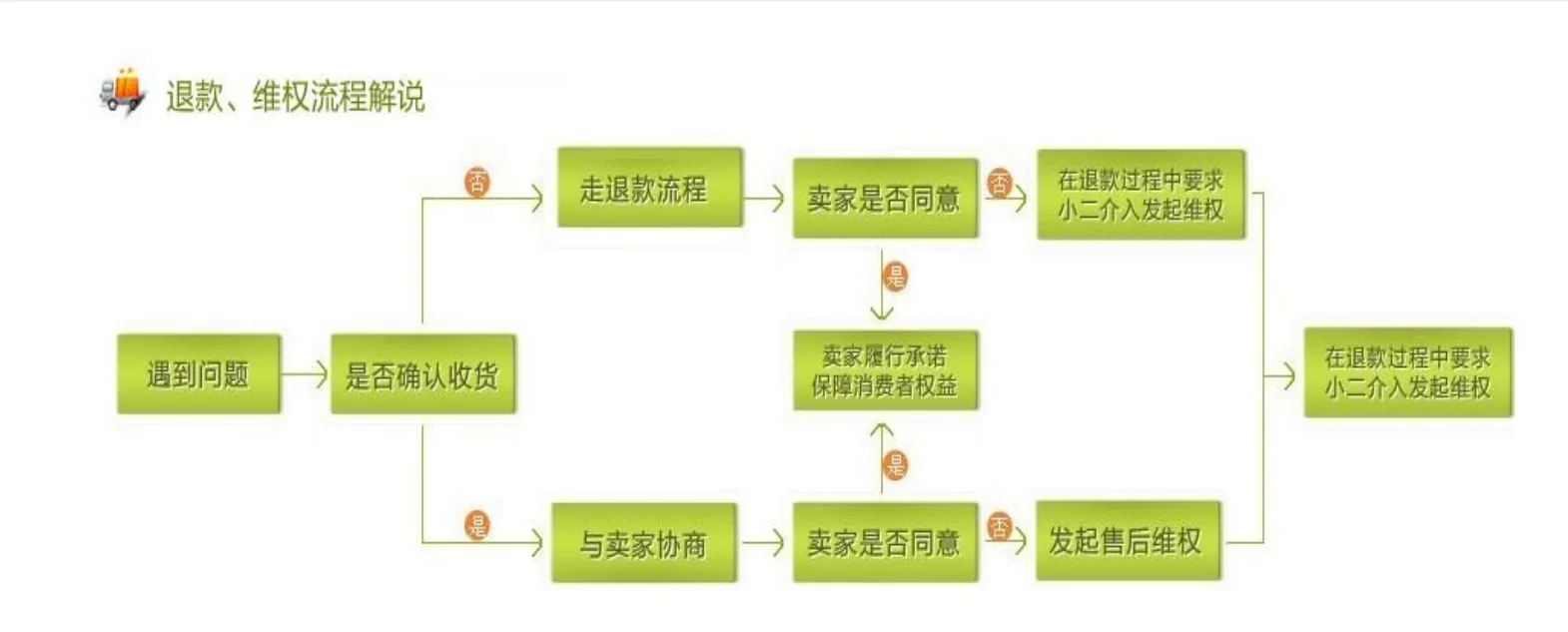 如何处理退运货物一般退运与直接退运的操作指南