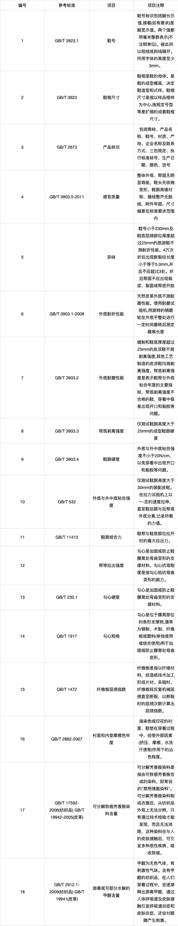 GB/T15037-2006红酒检测报告具体检测什么项目