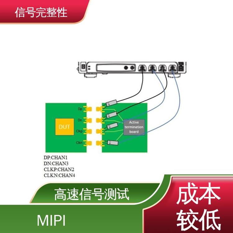 摄像头MIPI信号完整性测试MIPI信号一致性测试验证