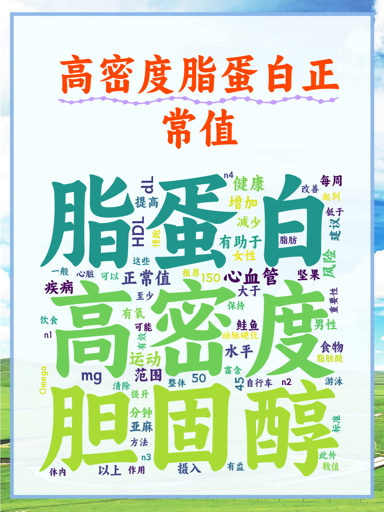 鲜蛋蛋白质检测胆固醇含量测试GB2749-2015标准