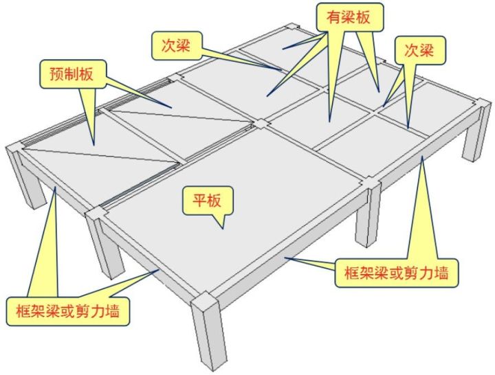 墙体投影面积是什么意思谁能解释下