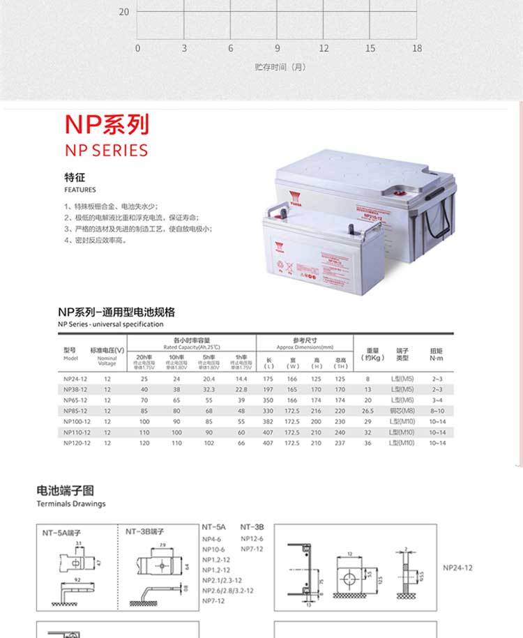 汤浅蓄电池UXH38-1212V38AH配置参数视频