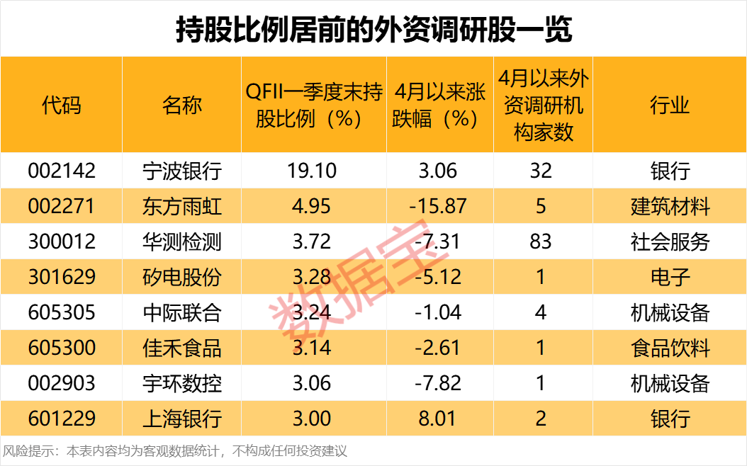 什么是QFII,QFII和RQFII发展及新政要点