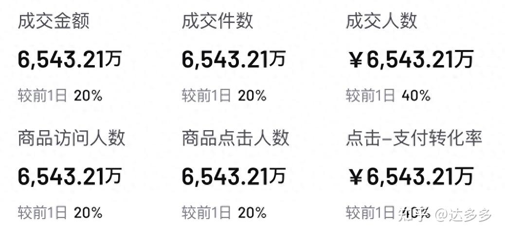 抖音电商罗盘(抖音直播电商罗盘解读及数据查看)