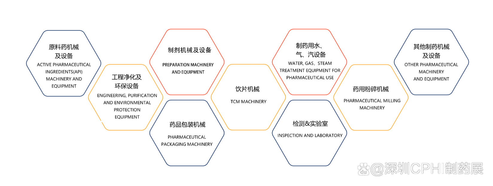 2025中国药机展(全国制药机械设备展览会)