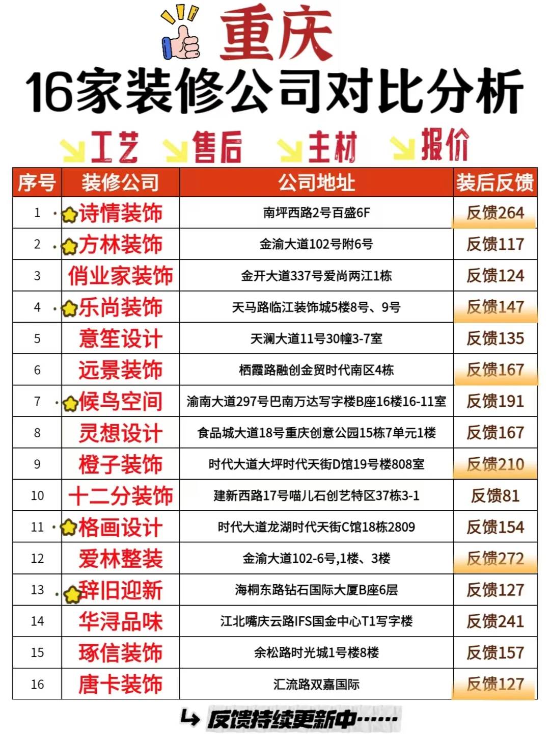 榆林装修公司_榆林装饰公司_榆林装修公司排行榜