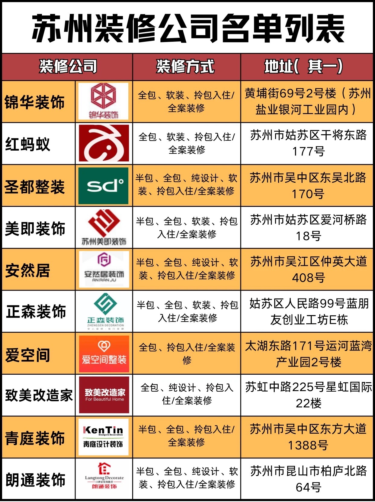 谁能告知下江苏南通装修市场有哪几家