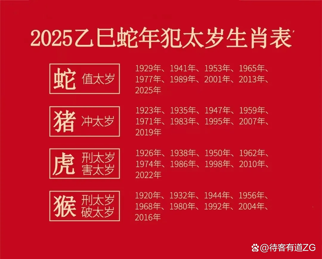2025年犯太岁的生肖属相有哪几个2025年犯太岁如何化解效果好
