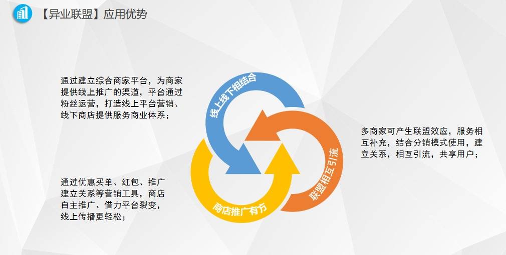 异业联盟商业模式解析:实现三方共赢,跨行业合作的优势解析!
