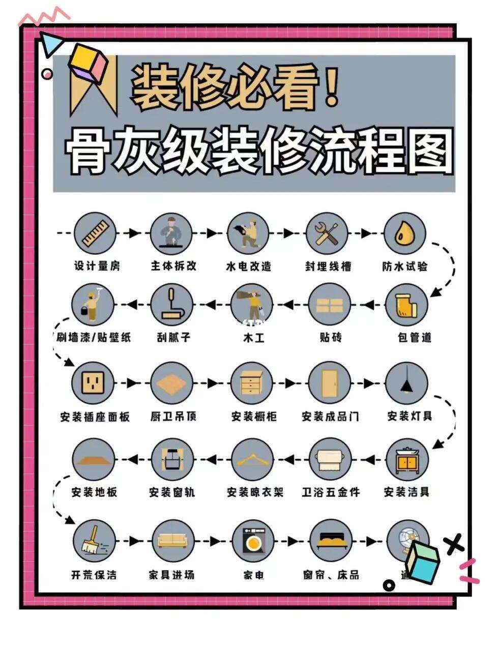 三分钟带你了解流程小区宽带的办理资质30工作日视频
