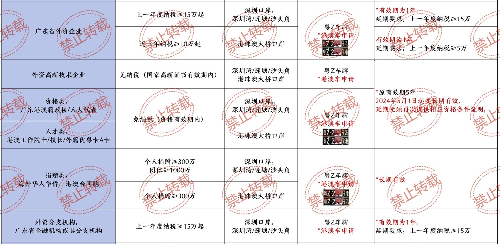粤Z车牌可以在广东省行驶吗(粤港车牌办理要求)