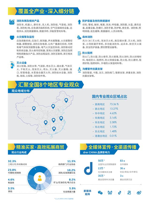 2025中国(北京)国际应急安全与消防博览会详情