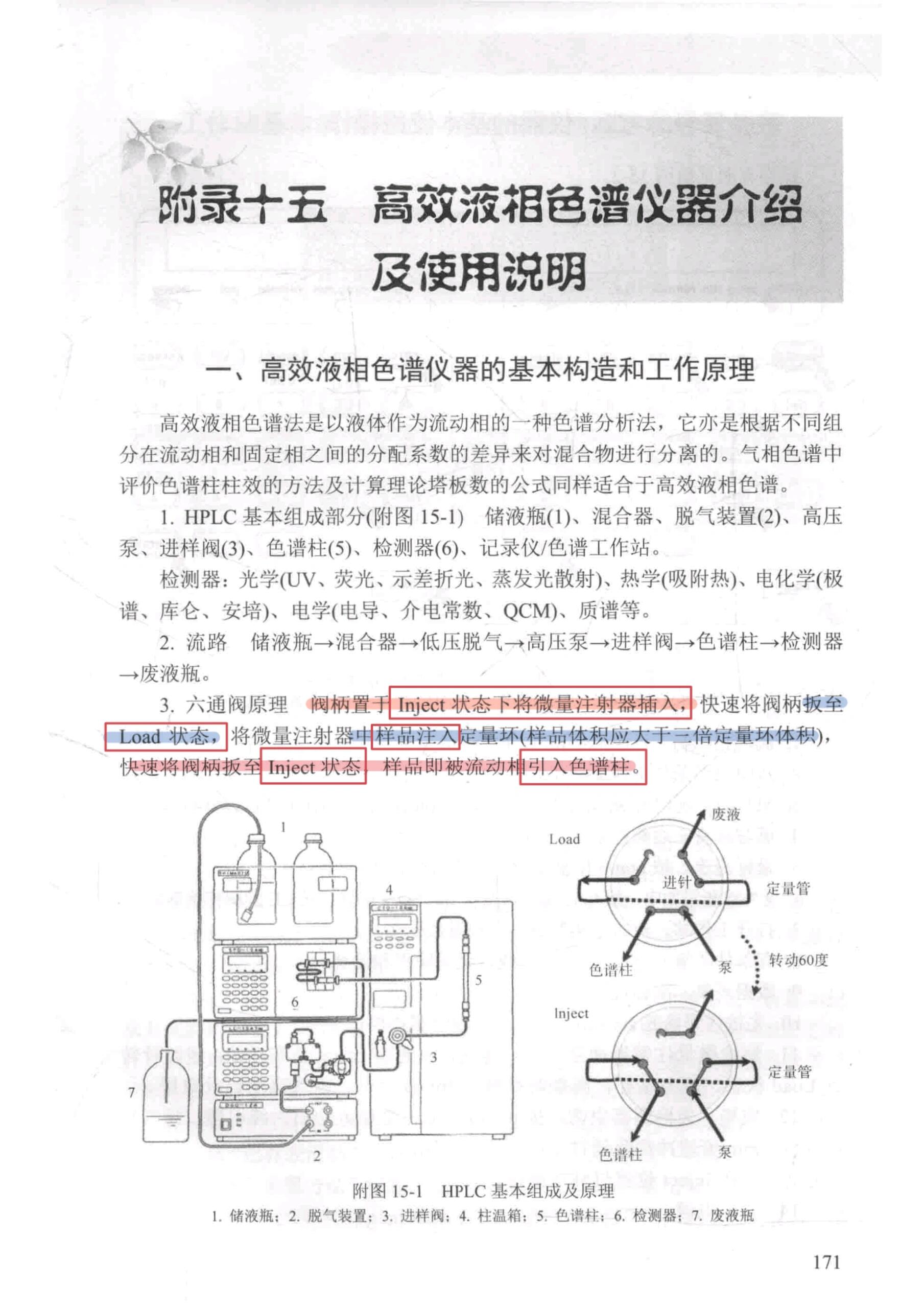 高效液相色谱法(HPLC):原理、应用与操作详解