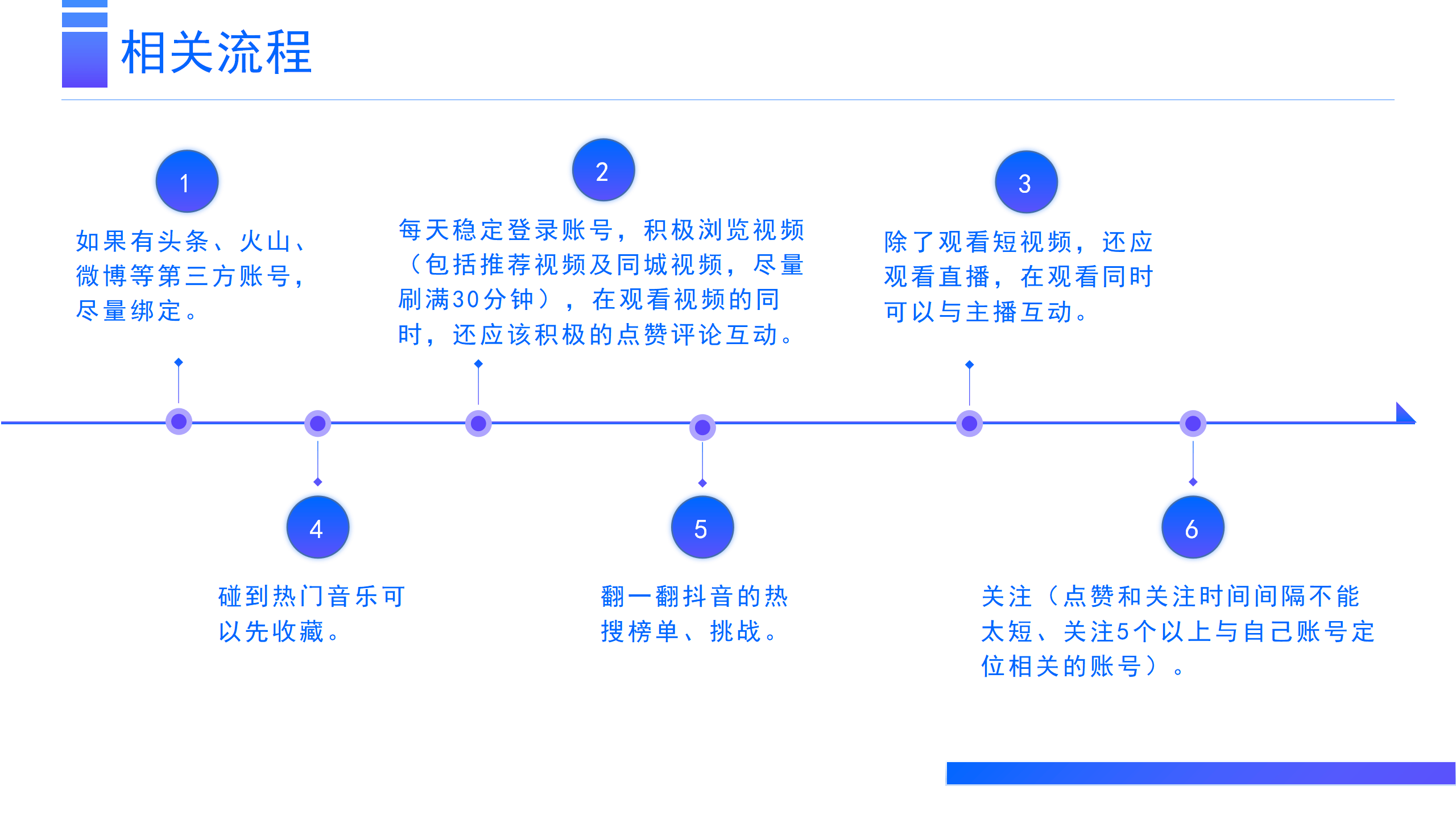 抖音本地生活要怎么合作?具体有几个步骤?今年快速方法