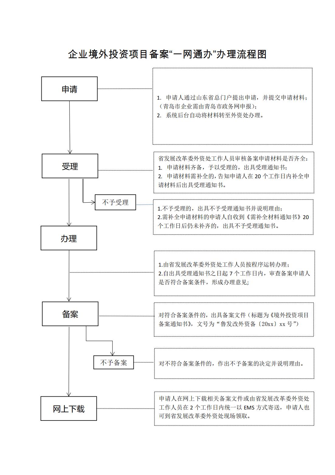 等保备案是什么,怎么做等保备案申请?流程是什么?