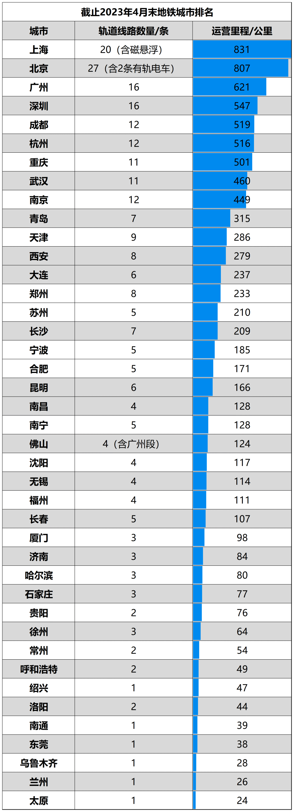 廊坊汽车站时刻表廊坊到深圳直达大巴2024汽车票大巴车查询