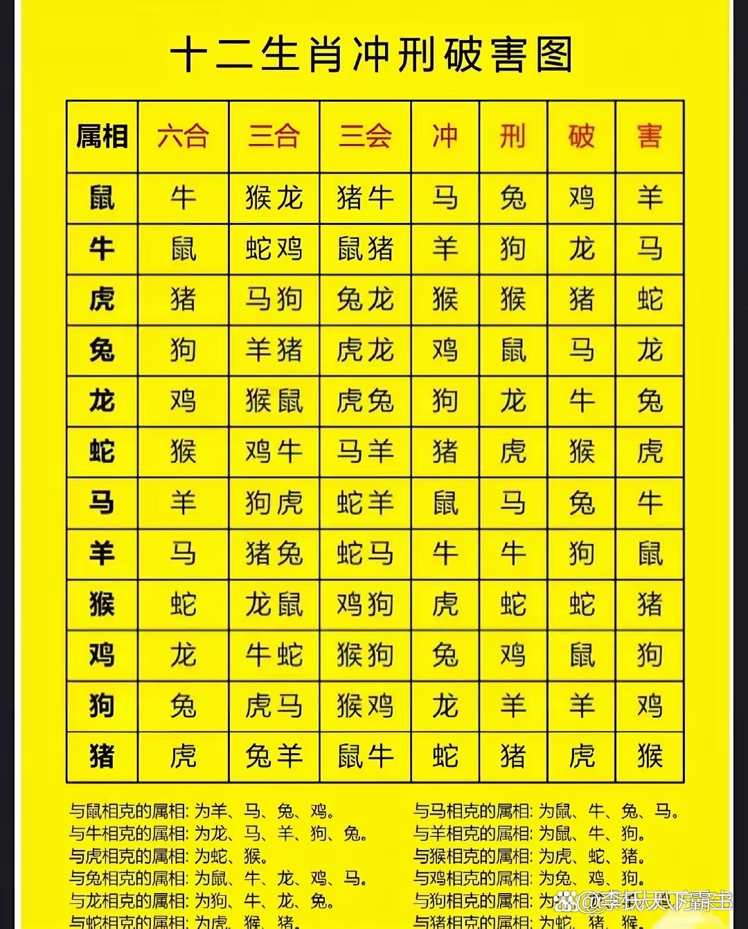 生辰八字婚姻配对的11种方法生肖有相冲,相害,相刑,多认为不可婚配