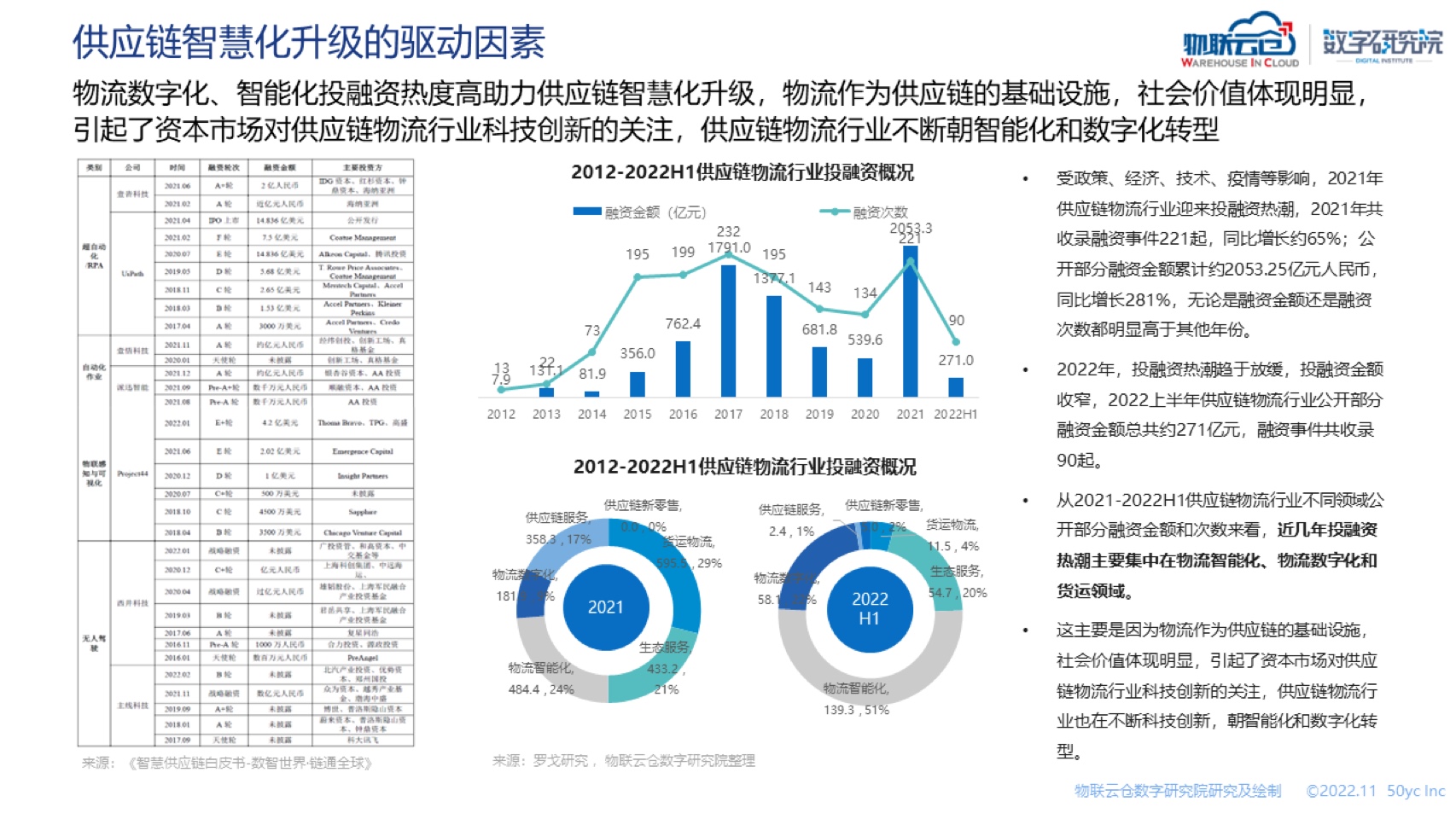 物联云仓数字化物流大陆与台湾的架构、价值及案例