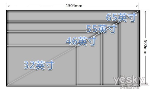 47寸电视的尺寸具体是多少谁清楚?