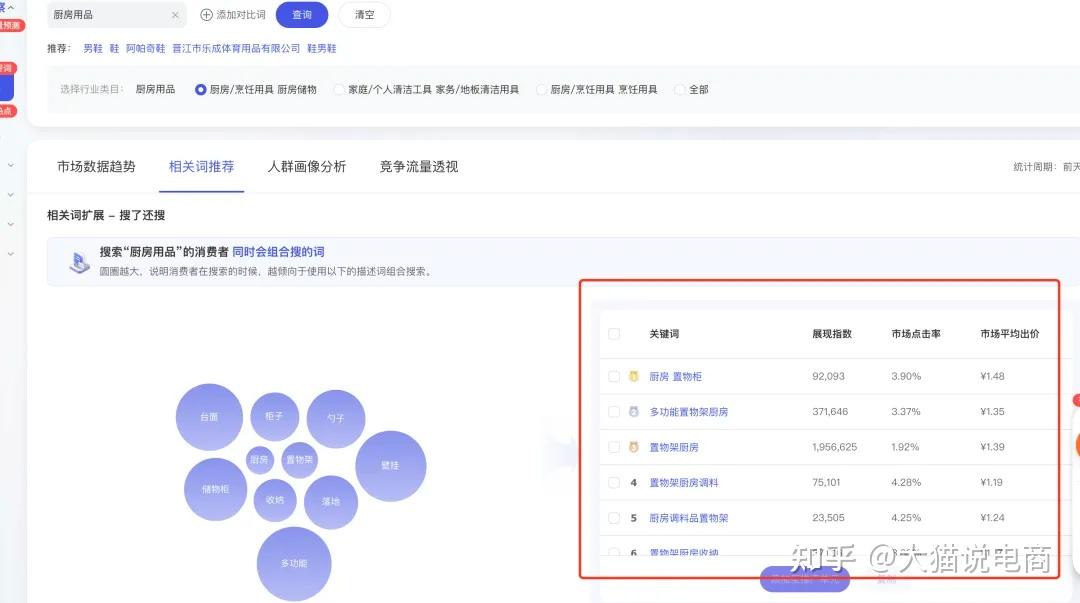 购买一个淘宝店铺要多少钱?哪里可以购买淘宝店铺?
