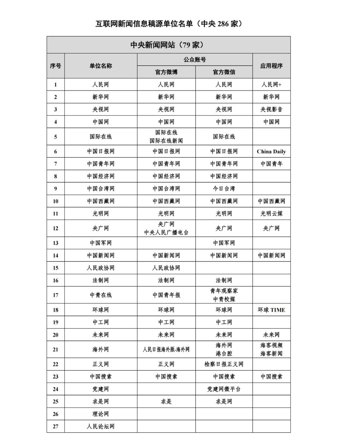 哪些新闻网站可以发稿?盘点适合发稿的八大新闻网站