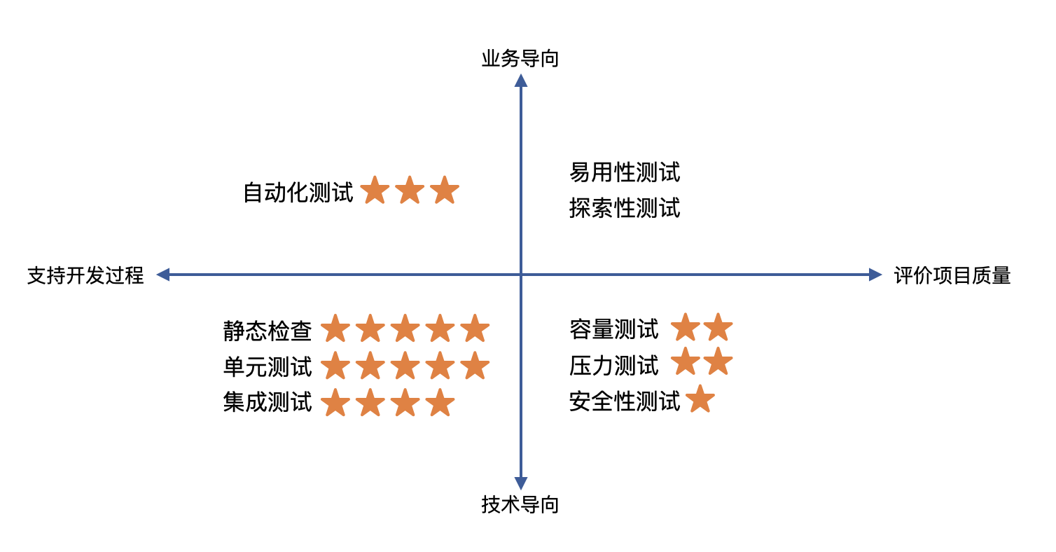 REACH、PAHs、POPs测试项目及测试要求