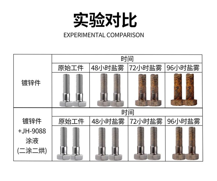 中性盐雾(NSS)是什么?盐雾有哪些检测标准?