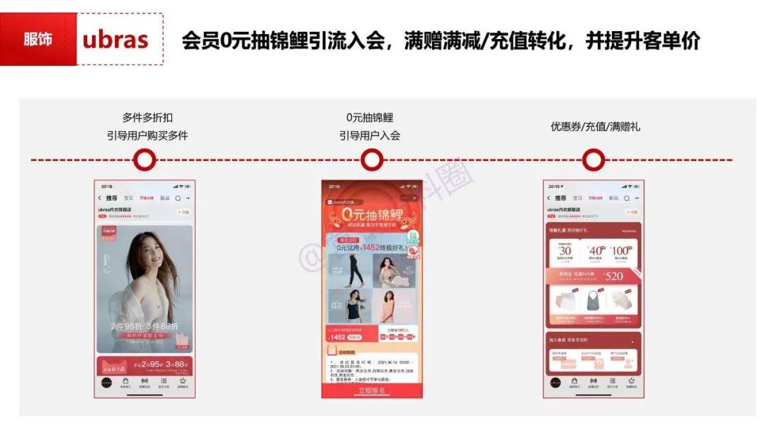 公域转私域,城市酷选如何让实体店焕发新生?揭秘商业模式