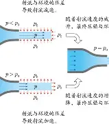 VAIR涡流管冷气枪,冷风枪可产生-40~-45℃温降超低温冷气