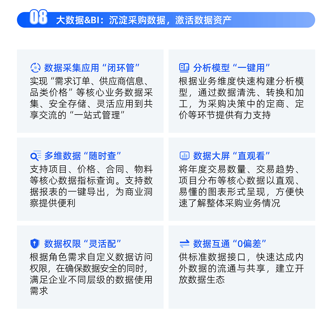 指掌天下B2B供应链管理系统,打造一站式订货采购平台
