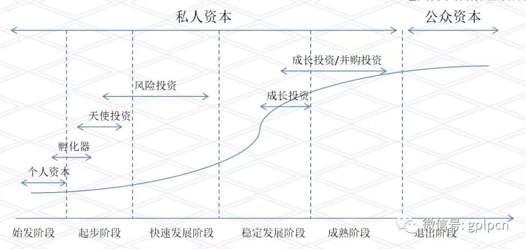 北京私募基金投资QFLP/QDLP合规政策解读