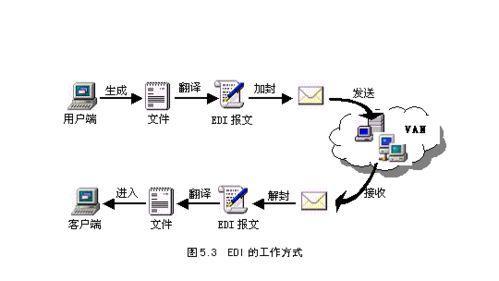 韩国中韩自由贸易协定(FTA)提供的优惠和减免关税政策