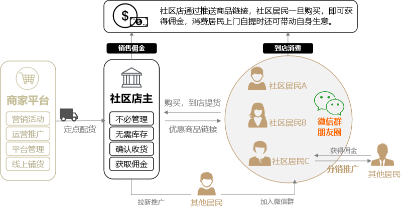 恒诺世佳代理分下商城开发恒诺世佳新零售模式视频