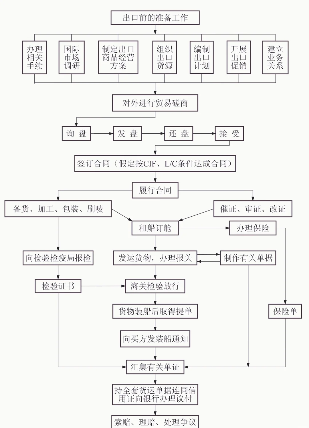 办理中韩自由贸易协定(FTA)流程-很简单的步骤