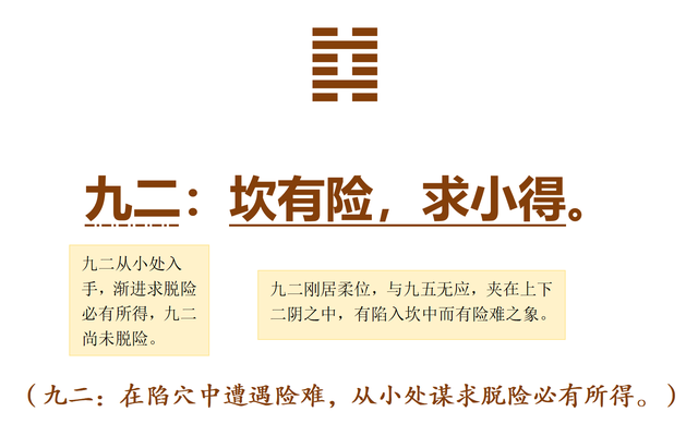 易经第29卦_坎卦_坎为水_坎上坎下_上坎下坎-海口秀英区易经算坎网