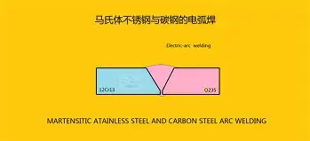 汪景铄