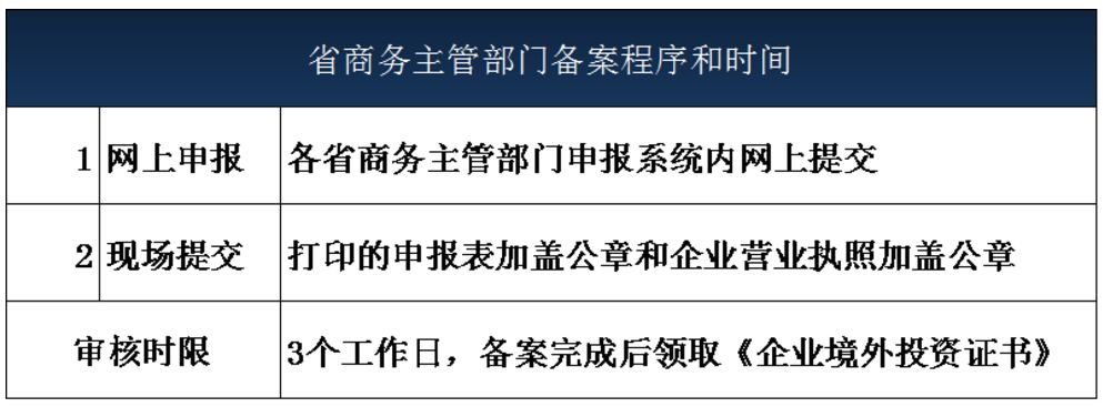 宁波企业境外投资备案发改委审批制度解读(2024新规定详情)视频