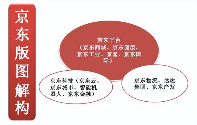 盘前涨超7%!京东拟分拆京东产发、京东工业在港交所独立上市
