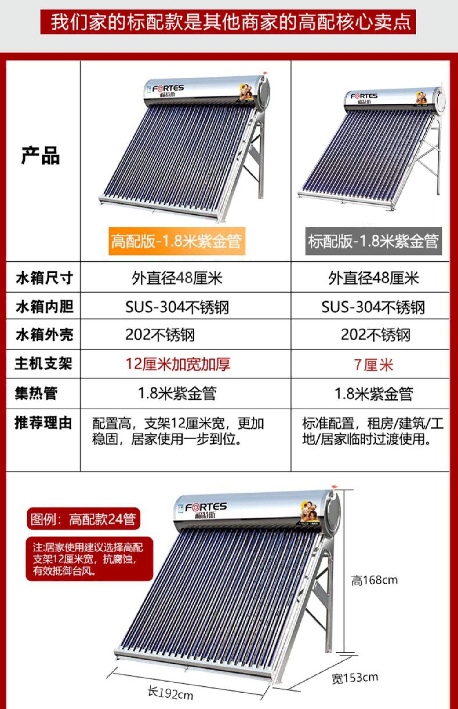 天丰太阳能热水器怎么样太阳能热水器怎么选购呢