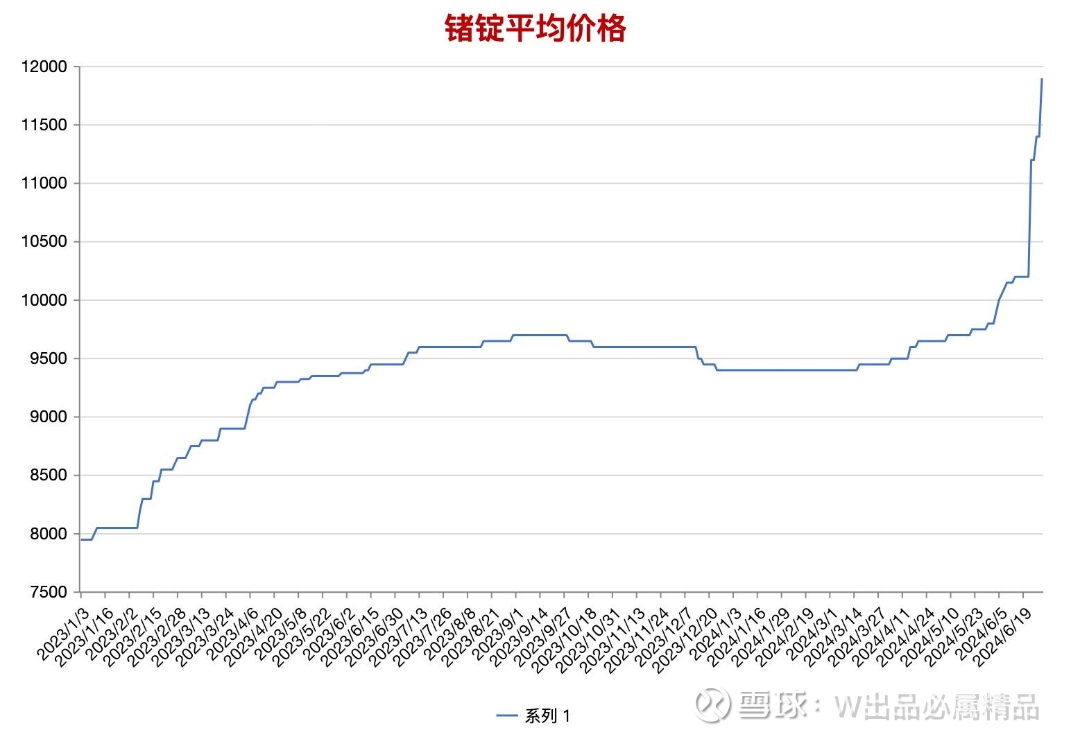 四氯化锗10038-98-9光导纤维掺杂剂半导体锗材料视频