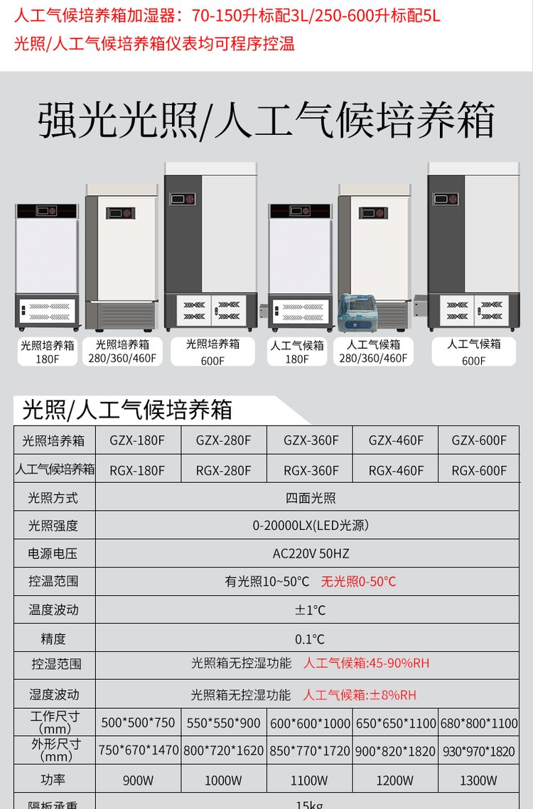 生化培养箱、霉菌培养箱以及恒温恒湿培养箱三者区别