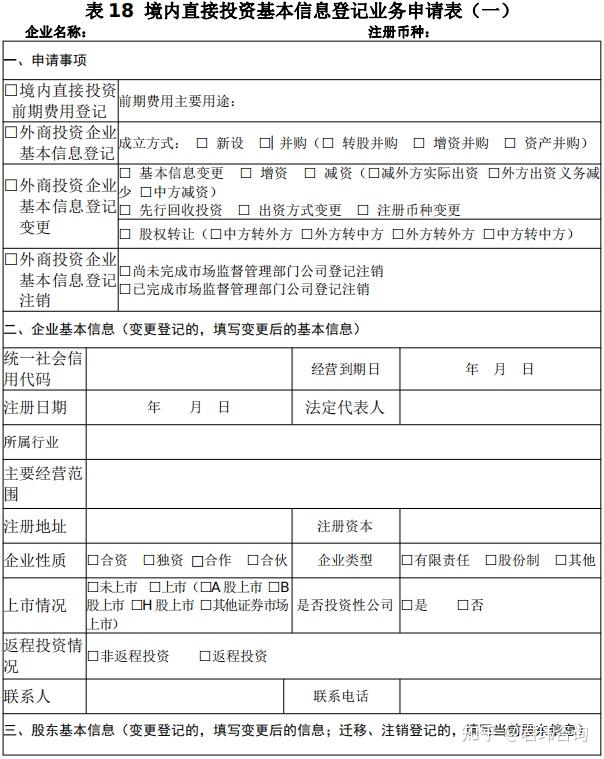 境内企业境外投资(ODI)备案办理审批流程及要点