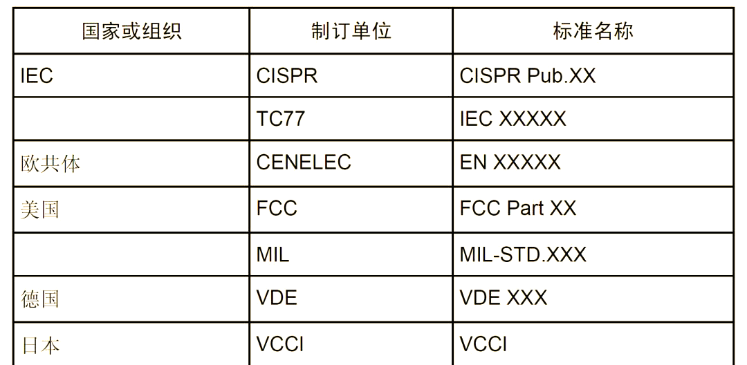 EMC电磁兼容是什么-EMC电磁兼容主要参考标准