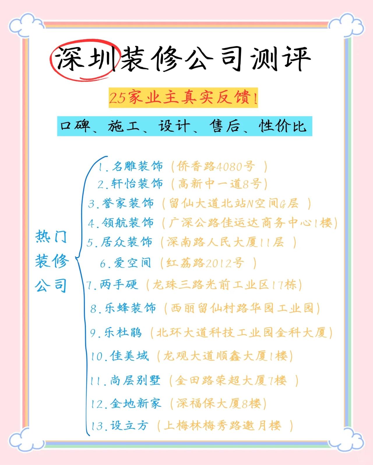 十大深圳装修公司排行,深圳装饰公司-深圳家装公司排行榜